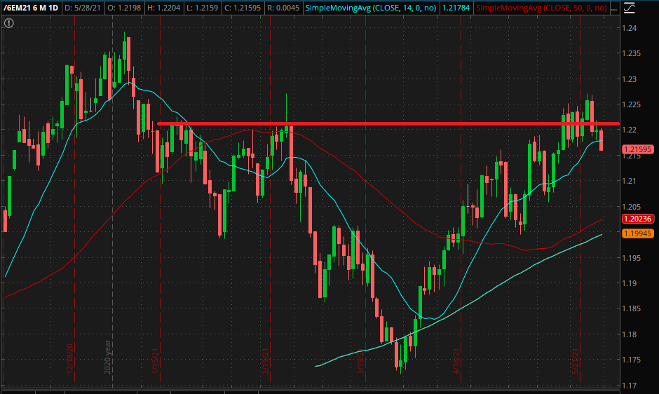 Stopped Out of Euro - Stock Picks & Trades